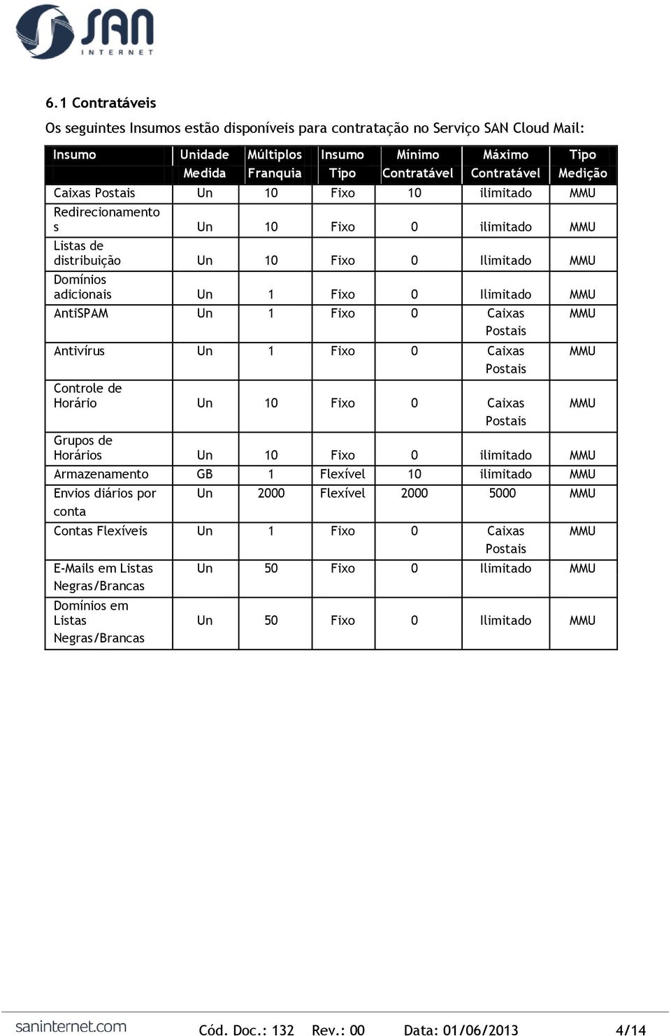 AntiSPAM Un 1 Fixo 0 Caixas MMU Postais Antivírus Un 1 Fixo 0 Caixas MMU Postais Controle de Horário Un 10 Fixo 0 Caixas MMU Postais Grupos de Horários Un 10 Fixo 0 ilimitado MMU Armazenamento GB 1