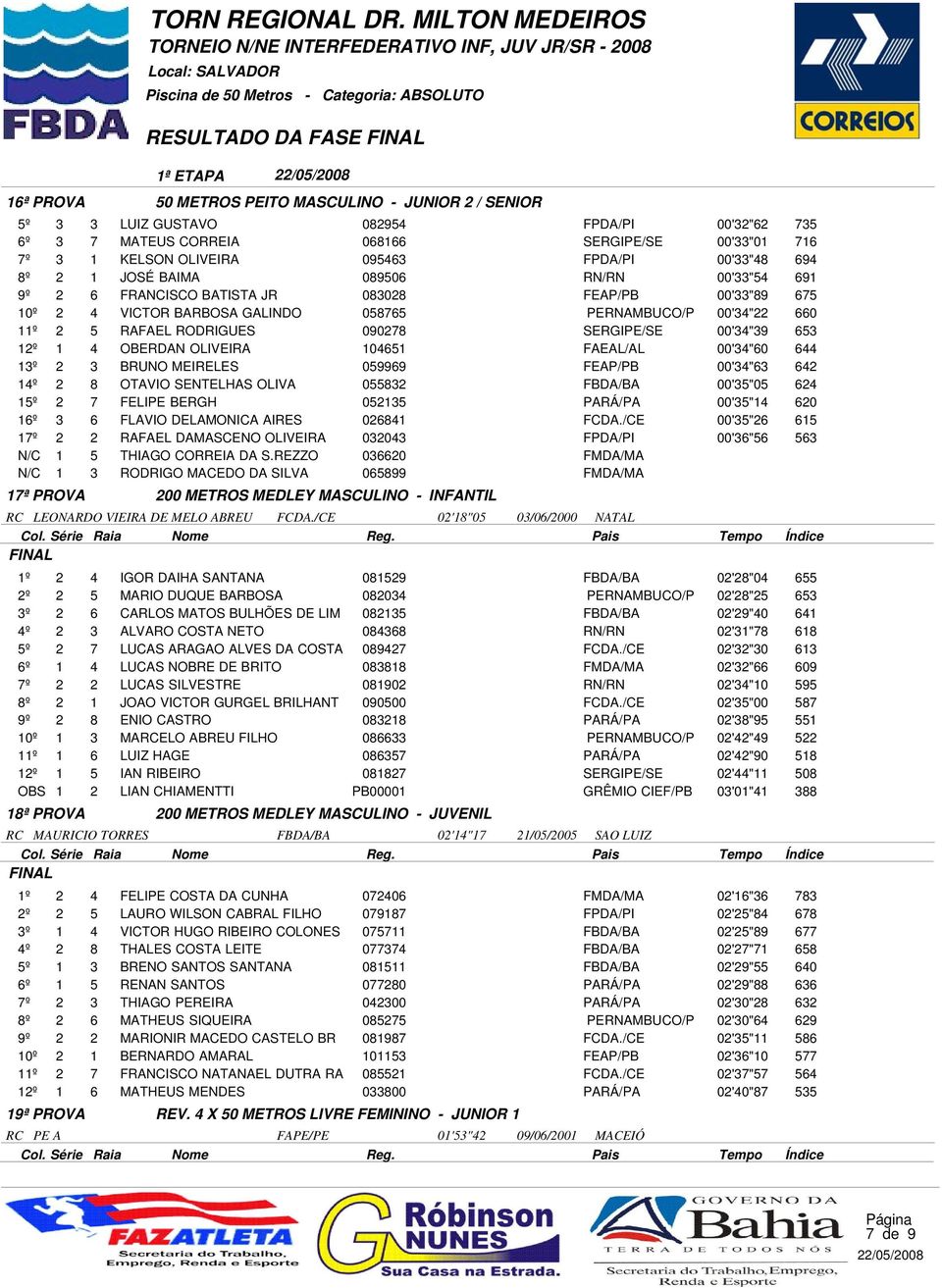 RAFAEL RODRIGUES 090278 SERGIPE/SE 00'34"39 653 12º 1 4 OBERDAN OLIVEIRA 104651 00'34"60 644 13º 2 3 BRUNO MEIRELES 059969 00'34"63 642 14º 2 8 OTAVIO SENTELHAS OLIVA 055832 00'35"05 624 15º 2 7