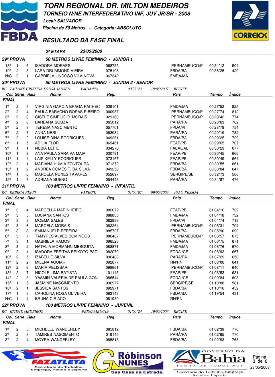 00'27"52 825 2º 2 4 PAULA BARACHO ROSAS RIBEIRO 000987 PERNAMBUCO/P 00'27"74 812 3º 2 3 GISELE SIMPLICIO MORAIS 029160 PERNAMBUCO/P 00'28"42 774 4º 2 6 BARBARA SOUZA 065012 00'28"63 762 5º 2 8 TERESA