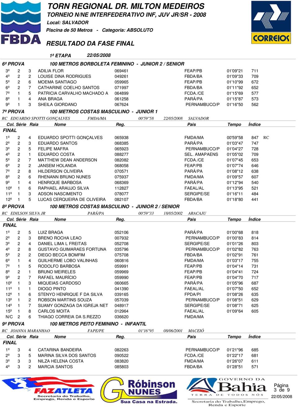 067624 PERNAMBUCO/P 01'16"50 562 7ª PROVA 100 METROS COSTAS MASCULINO - JUNIOR 1 RC EDUARDO SPOTTI GONÇALVES 00'59"58 22/05/2008 SALVADOR 1º 2 4 EDUARDO SPOTTI GONÇALVES 065938 00'59"58 847 R C 2º 2