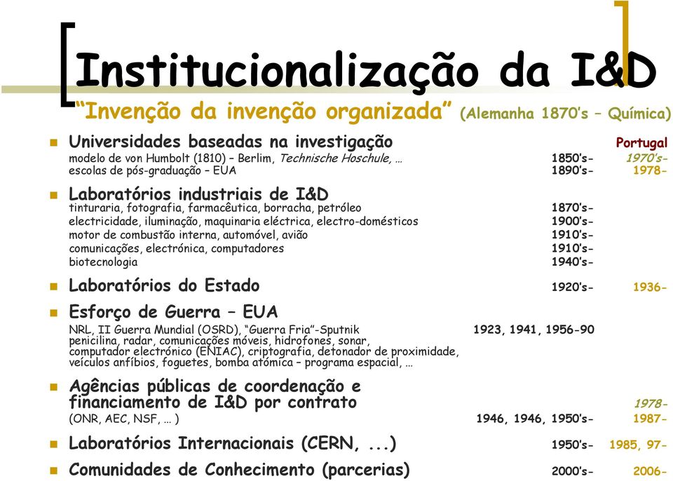 computadores biotecnologia Portugal modelo de von Humbolt (1810) Berlim, Technische Hoschule, 1850 s- 1970 sescolas de pós-graduação EUA 1890 s- 1978- Laboratórios do Estado 1920 s- 1936- Esforço de