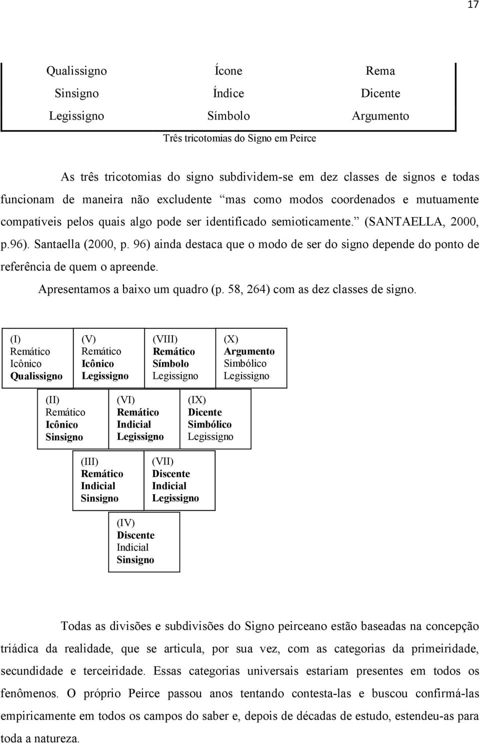 96) ainda destaca que o modo de ser do signo depende do ponto de referência de quem o apreende. Apresentamos a baixo um quadro (p. 58, 264) com as dez classes de signo.