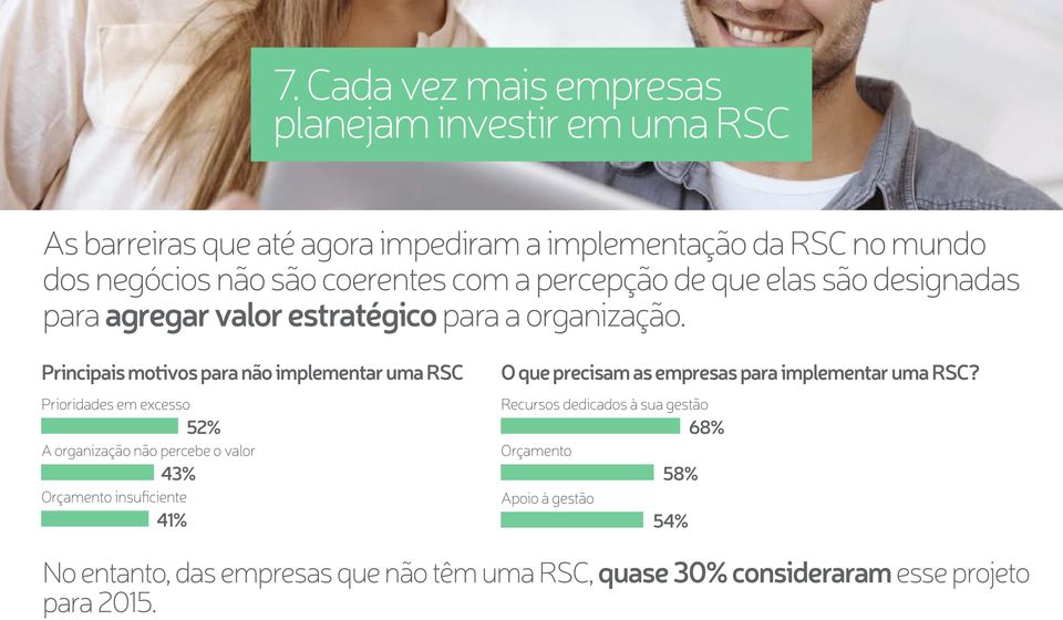 Principais motivos para não implementar uma RSC Prioridades em excesso 52% A organização não percebe o valor 43% Orçamento insuficiente 41% O que