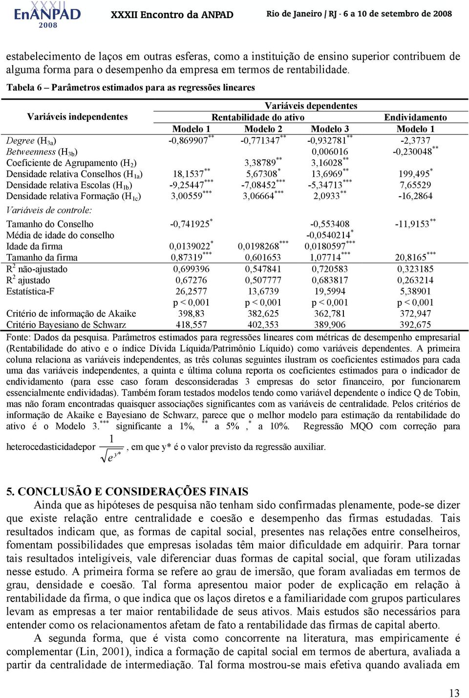 -0,869907 ** -0,771347 ** -0,932781 ** -2,3737 Betweenness (H 3b ) 0,006016-0,230048 ** Coeficiente de Agrupamento (H 2 ) 3,38789 ** 3,16028 ** Densidade relativa Conselhos (H 1a ) 18,1537 ** 5,67308