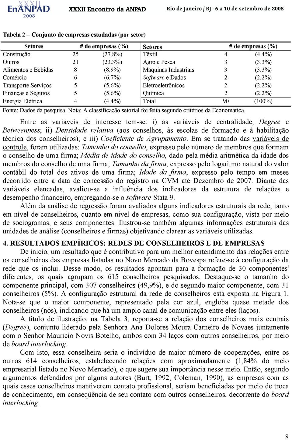 6%) Química 2 (2.2%) Energia Elétrica 4 (4.4%) Total 90 (100%) Fonte: Dados da pesquisa. Nota: A classificação setorial foi feita segundo critérios da Economatica.