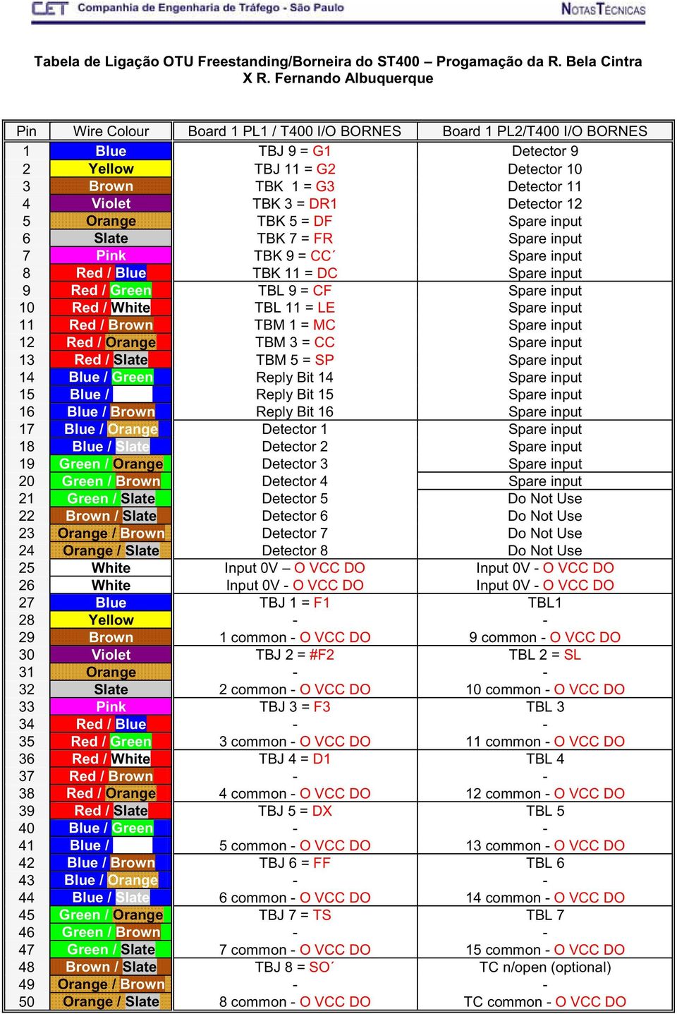 TBK 3 = DR1 Detector 12 5 Orange TBK 5 = DF Spare input 6 Slate TBK 7 = FR Spare input 7 Pink TBK 9 = CC Spare input 8 Red / Blue TBK 11 = DC Spare input 9 Red / Green TBL 9 = CF Spare input 10 Red /