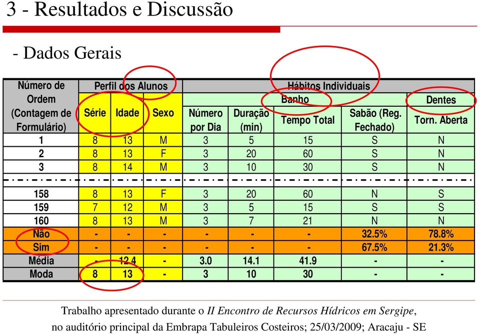 Aberta 1 8 13 M 3 5 15 S N 2 8 13 F 3 20 60 S N 3 8 14 M 3 10 30 S N 158 8 13 F 3 20 60 N S 159 7 12 M 3 5 15 S S