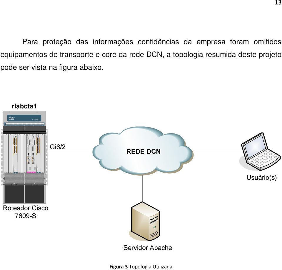 core da rede DCN, a topologia resumida deste projeto