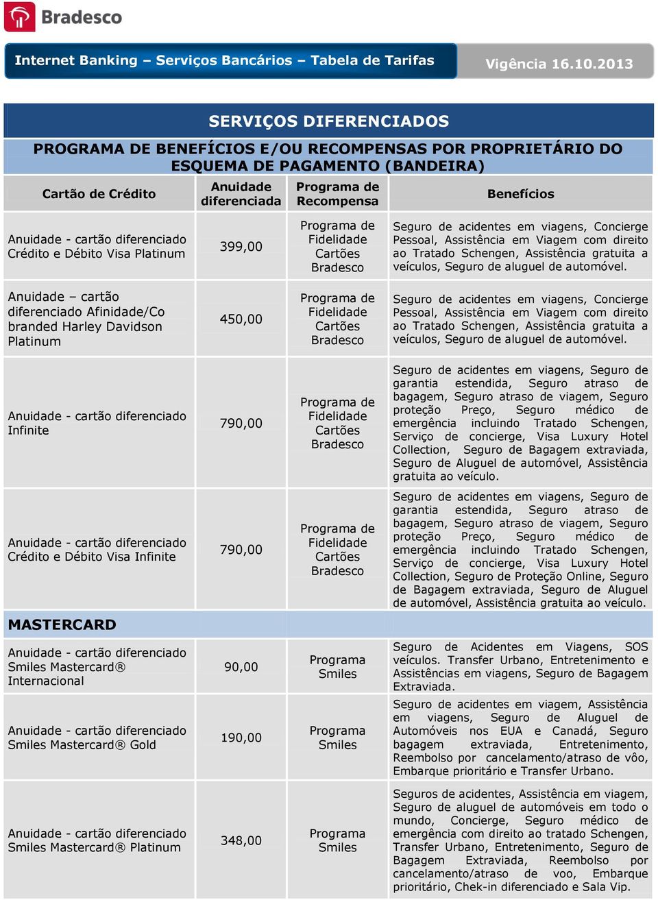 Anuidade cartão diferenciado Afinidade/Co branded Harley Davidson Platinum 450,00 Seguro  Infinite 790,00 Seguro de acidentes em viagens, Seguro de garantia estendida, Seguro atraso de bagagem,