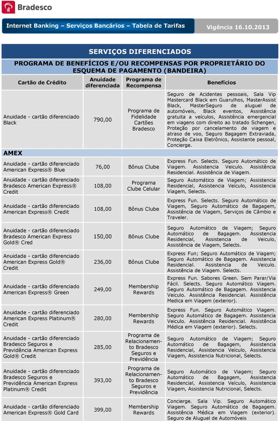 MasterSeguro de aluguel de automóveis, Black eventos, Assistência gratuita a veículos, Assistência emergencial em viagens com direito ao tratado Schengen, Proteção por cancelamento de viagem e atraso