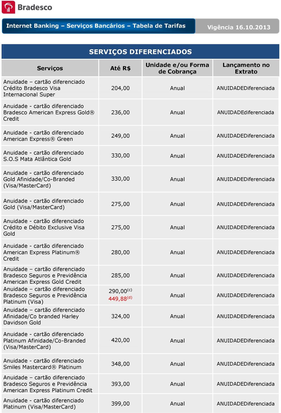 ANUIDADEDiferenciada Gold (Visa/MasterCard) Crédito e Débito Exclusive Visa Gold American Express Platinum Credit Seguros e Previdência American Express Gold Credit Seguros e Previdência Platinum