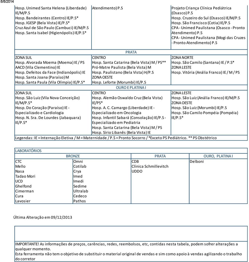 São Francisco (Cotia) IE/ CPA - Unimed Paulistana (Osasco - Pronto Atendimento) CPA - Unimed Paulistana (Mogi das Cruzes - Pronto Atendimento) PRATA Hosp. Alvorada Moema (Moema) IE / PS Hosp.