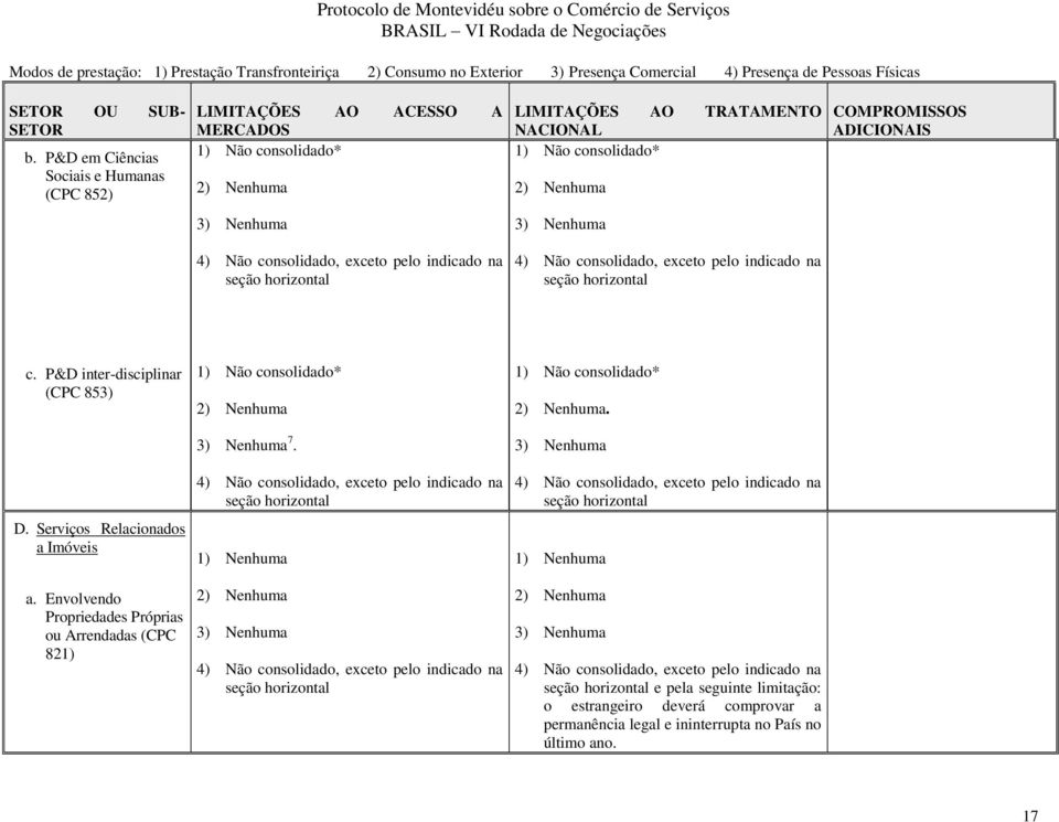 1) Não consolidado* c. P&D inter-disciplinar (CPC 853) 1) Não consolidado* 1) Não consolidado*. 7. D.