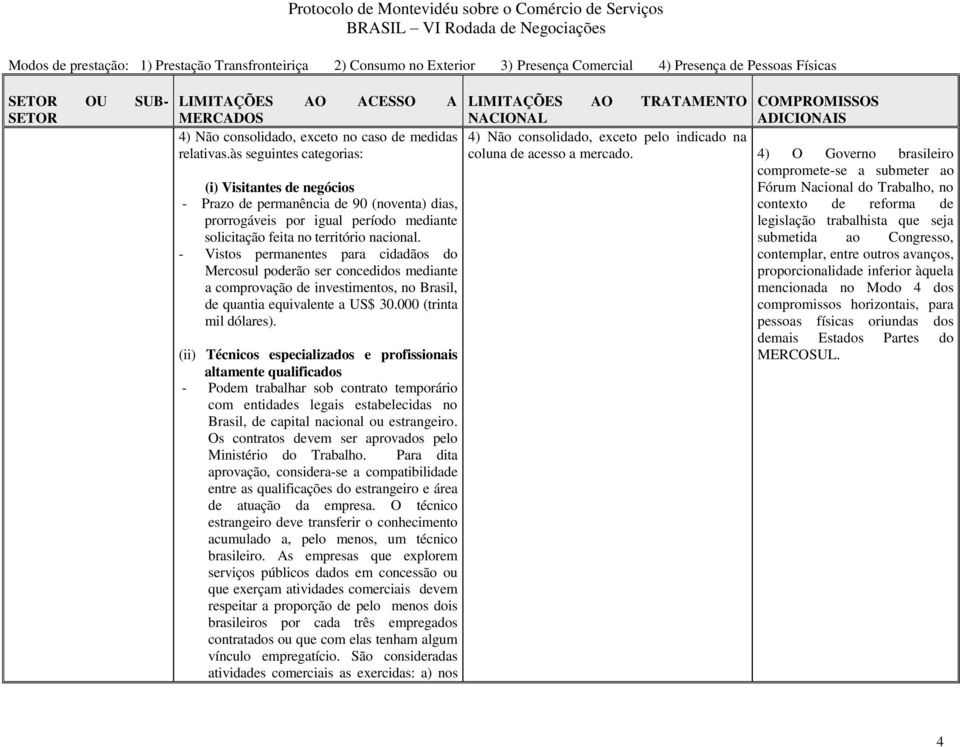 - Vistos permanentes para cidadãos do Mercosul poderão ser concedidos mediante a comprovação de investimentos, no Brasil, de quantia equivalente a US$ 30.000 (trinta mil dólares).