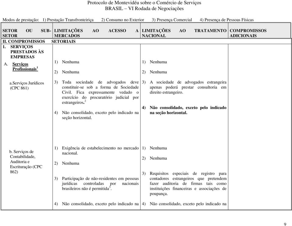 3) A sociedade de advogados estrangeira apenas poderá prestar consultoria em direito estrangeiro. 4) Não consolidado, exceto pelo indicado na. b.