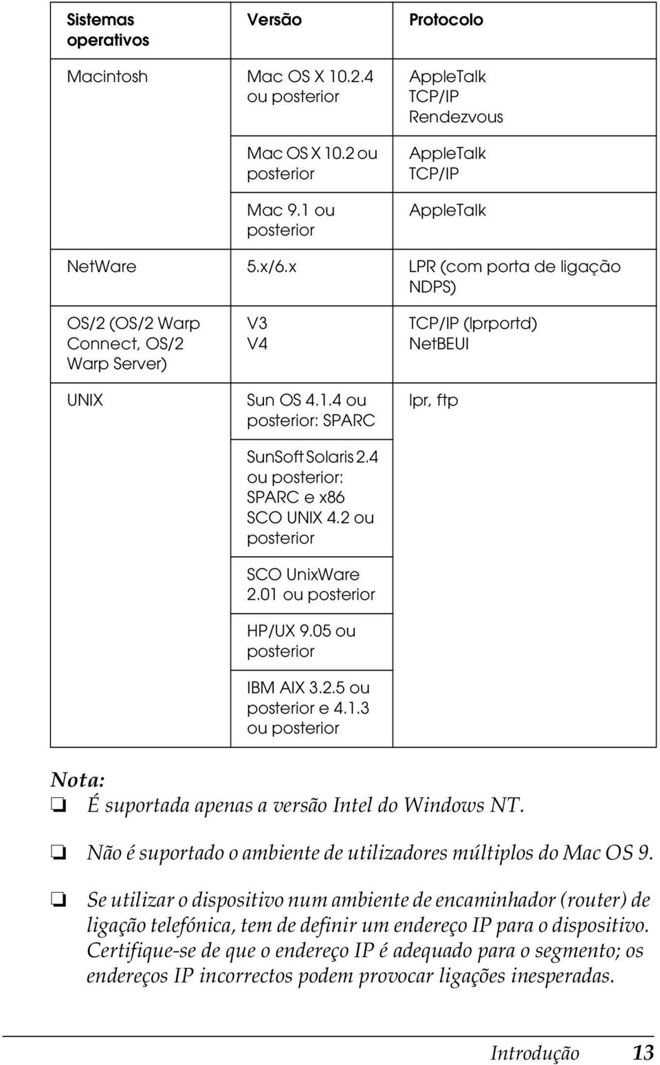2 ou posterior SCO UnixWare 2.01 ou posterior HP/UX 9.05 ou posterior IBM AIX 3.2.5 ou posterior e 4.1.3 ou posterior TCP/IP (lprportd) NetBEUI lpr, ftp Nota: É suportada apenas a versão Intel do Windows NT.