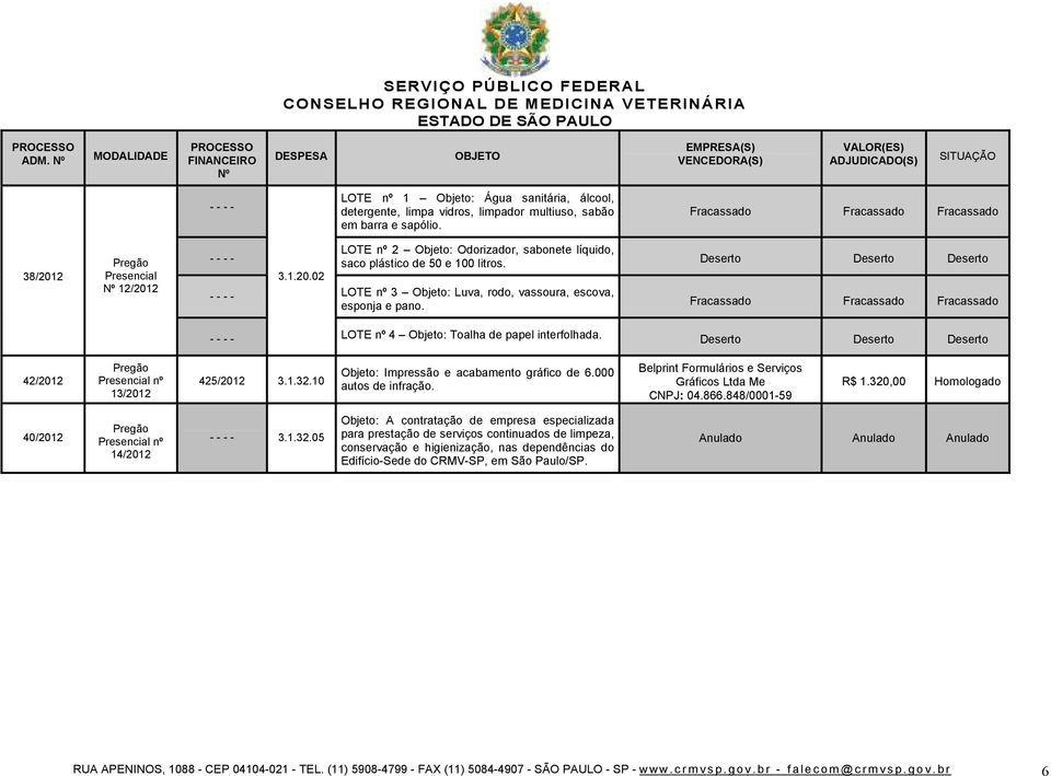 Fracassado Fracassado Fracassado LOTE nº 4 Objto: Toalha d papl intrfolhada. 42/2012 nº 13/2012 425/2012 Objto: Imprssão acabamnto gráfico d 6.000 autos d infração.