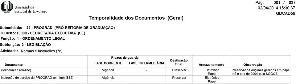 Custo: 10000 SECRETARIA EXECUTIVA (SE) 1 ORDENAMENTO LEGAL Subfunção: 2