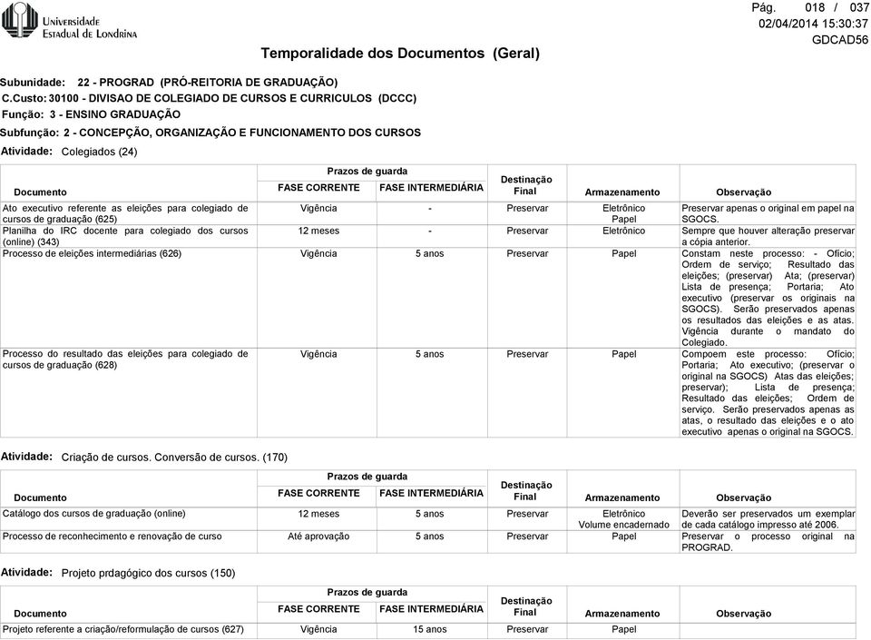 para colegiado de cursos de graduação (625) Planilha do IRC docente para colegiado dos cursos (online) (343) Processo de eleições intermediárias (626) Processo do resultado das eleições para