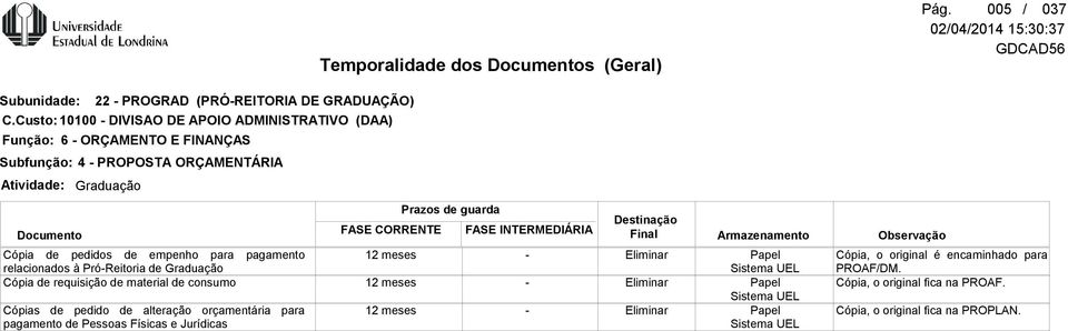 pedidos de empenho para pagamento relacionados à PróReitoria de Graduação Cópia de requisição de material de consumo Cópias de