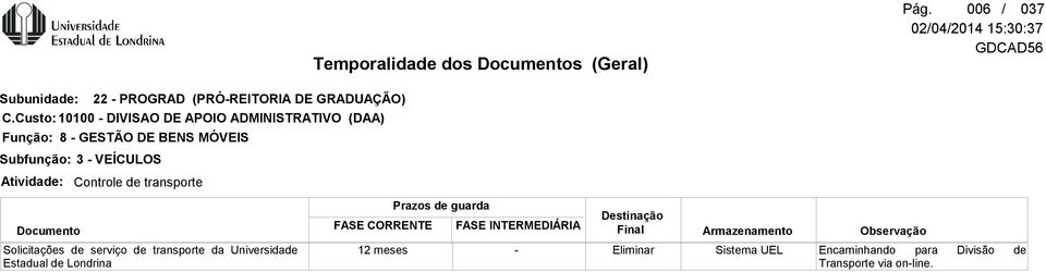 Subfunção: 3 VEÍCULOS Controle de transporte Solicitações de serviço de transporte