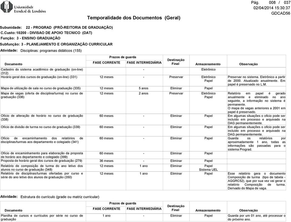 (online) (312) Horário geral dos cursos de graduação (online) (331) Mapa de utilização de sala no curso de graduação (335) Mapa de vagas (oferta de disciplina/turma) no curso de graduação (336)