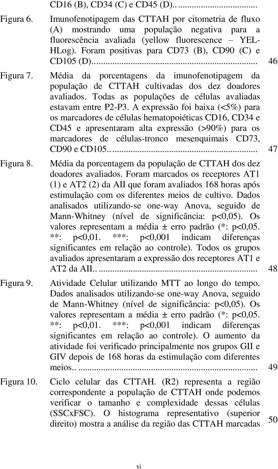 Foram positivas para CD73 (B), CD90 (C) e CD105 (D)... 46 Média da porcentagens da imunofenotipagem da população de CTTAH cultivadas dos dez doadores avaliados.