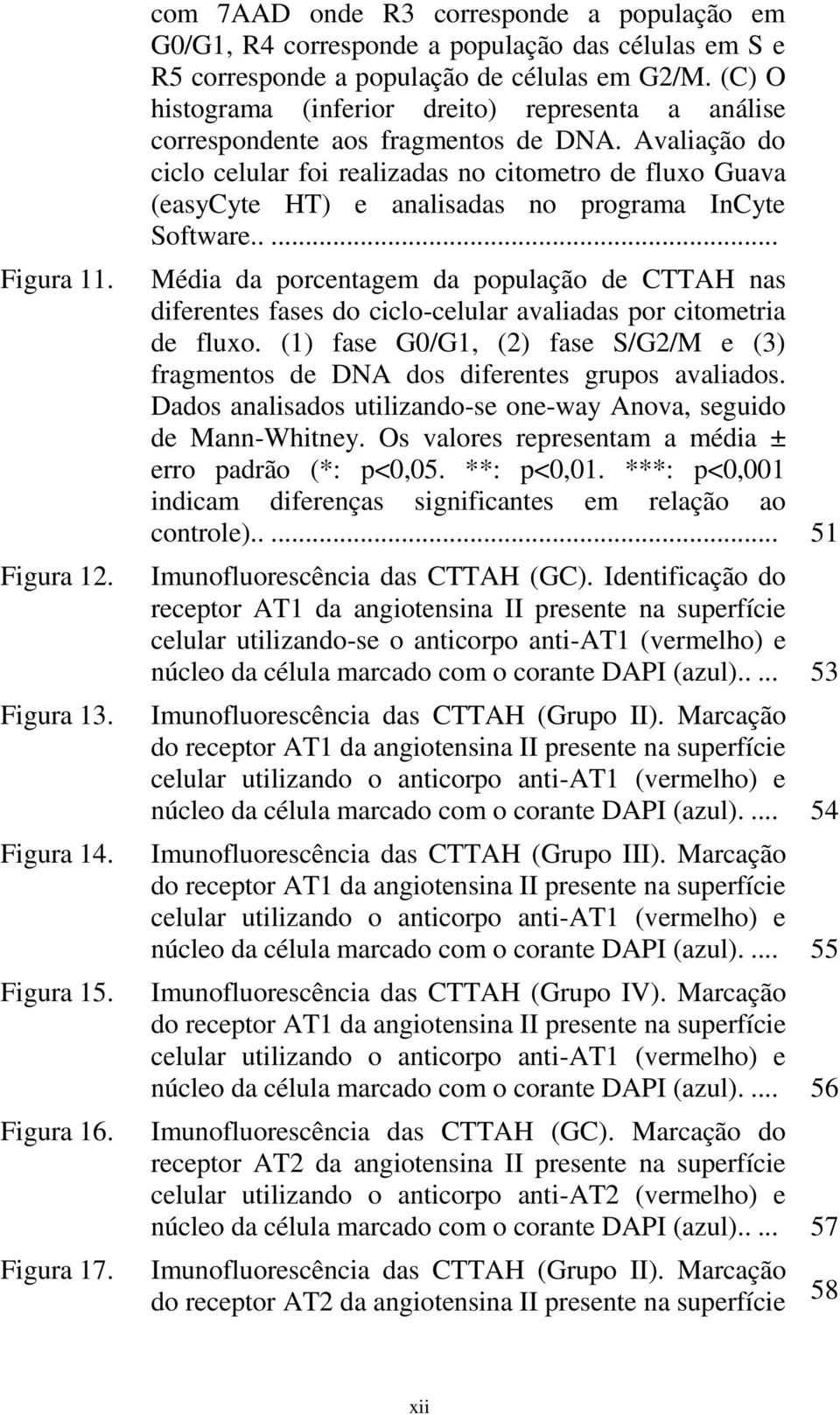 (C) O histograma (inferior dreito) representa a análise correspondente aos fragmentos de DNA.