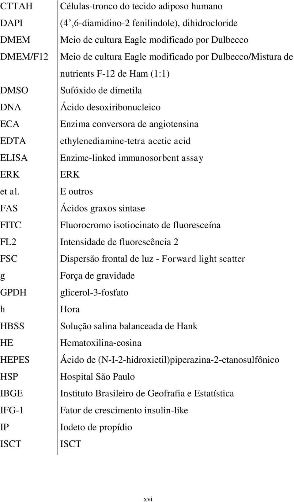 immunosorbent assay ERK ERK et al.