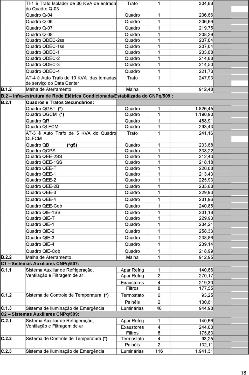 10 KVA das tomadas Trafo 1 247,93 de serviço do Data Center B.1.2 Malha de Aterramento Malha 1 912,48 B.2 Infra-estrutura de Rede Elétrica Condicionada/Estabilizada do CNPq/509 : B.2.1 Quadros e Trafos Secundários: Quadro QGBT (*) Quadro 1 1.