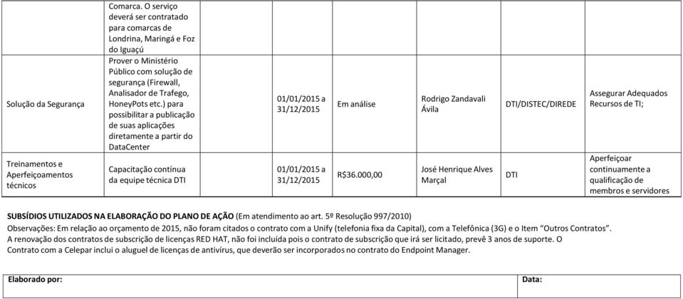 ) pr possibilitr publicção de sus plicções diretmente prtir do DtCenter Cpcitção contínu d equipe técnic DTI Em nálise R$36.