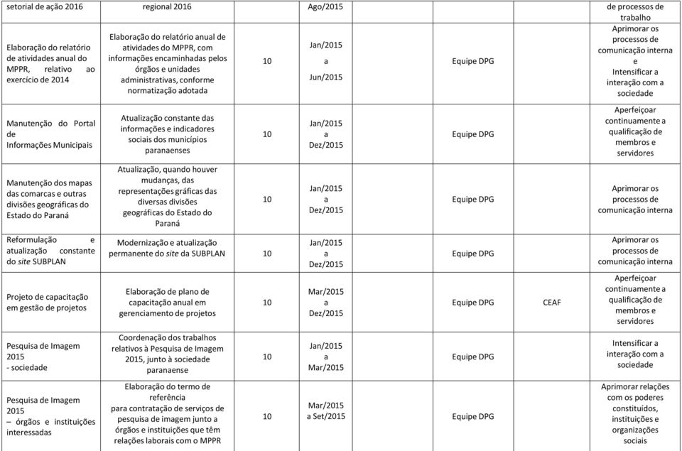 Mnutenção dos mps ds comrcs e outrs divisões geográfics do Estdo do Prná Reformulção e tulizção constnte do site SUBPLAN Projeto de cpcitção em gestão de projetos Pesquis de Imgem 2015 - sociedde