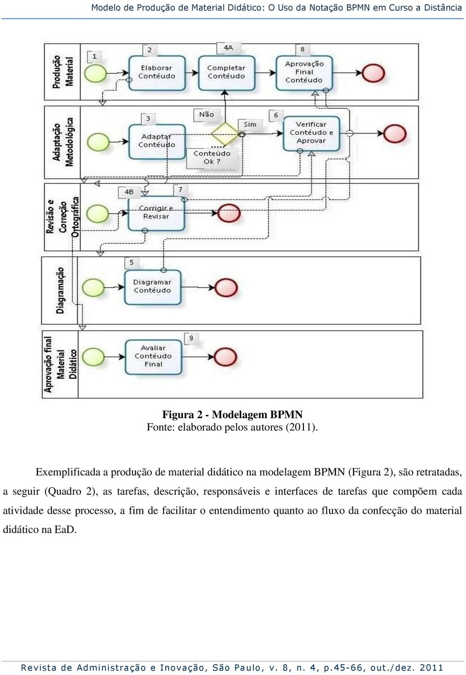 Exemplificada a produção de material didático na modelagem BPMN (Figura 2), são retratadas, a seguir (Quadro 2),