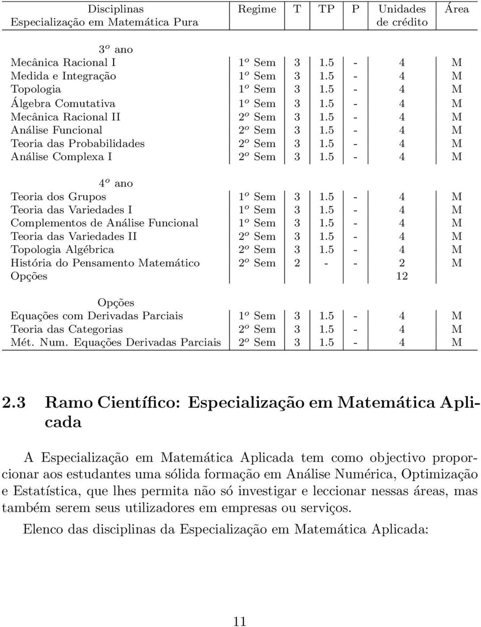 5-4 M 4 o ano Teoria dos Grupos 1 o Sem 3 1.5-4 M Teoria das Variedades I 1 o Sem 3 1.5-4 M Complementos de Análise Funcional 1 o Sem 3 1.5-4 M Teoria das Variedades II 2 o Sem 3 1.