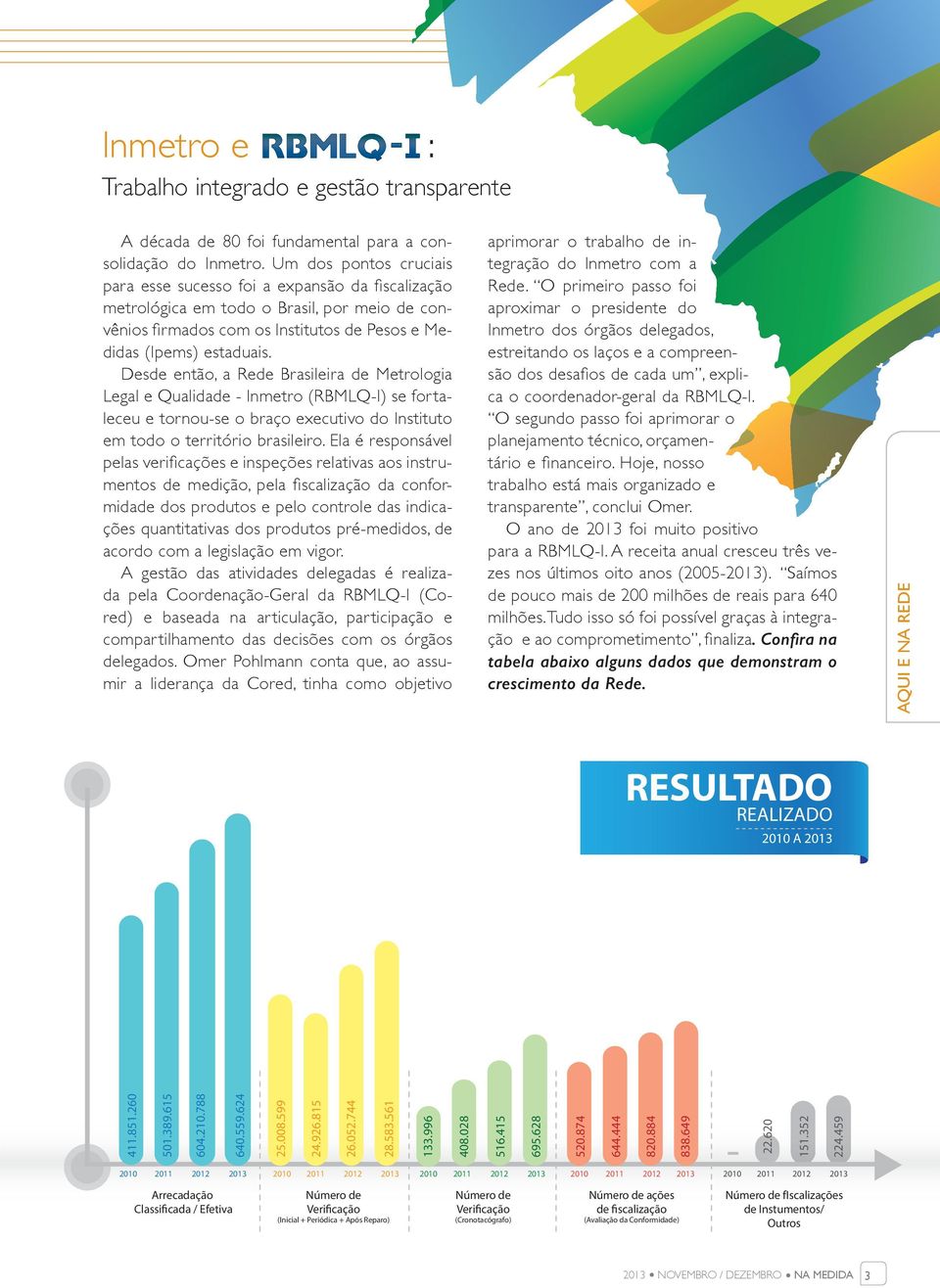 Desde então, a Rede Brasileira de Metrologia Legal e Qualidade - Inmetro (RBMLQ-I) se fortaleceu e tornou-se o braço executivo do Instituto em todo o território brasileiro.