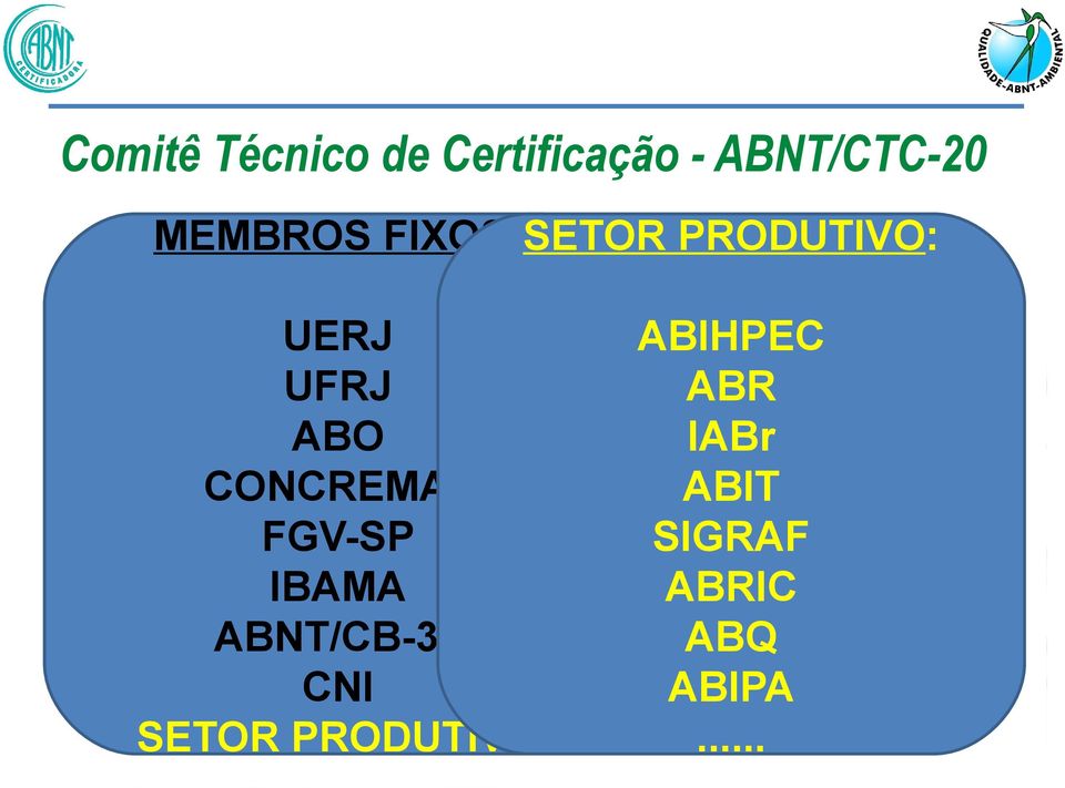 CONCREMAT FGV-SP IBAMA ABNT/CB-38 CNI SETOR