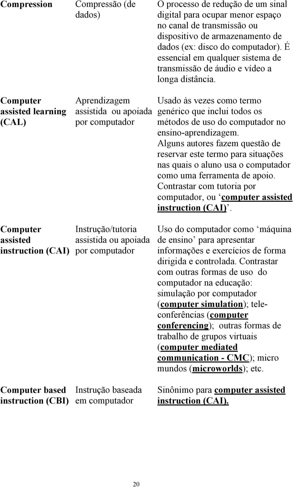 Computer assisted learning (CAL) Aprendizagem assistida ou apoiada por computador Usado às vezes como termo genérico que inclui todos os métodos de uso do computador no ensino-aprendizagem.