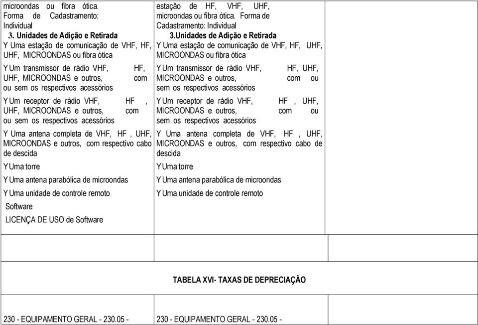 Y Um receptor de rádio VHF, HF, UHF, MICROONDAS e outros, com ou sem os respectivos acessórios Y Uma antena completa de VHF, HF, UHF, MICROONDAS e outros, com respectivo cabo de descida Y Uma torre Y