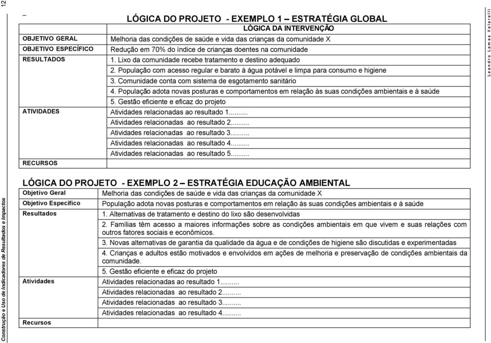 População com acesso regular e barato à água potável e limpa para consumo e higiene 3. Comunidade conta com sistema de esgotamento sanitário 4.