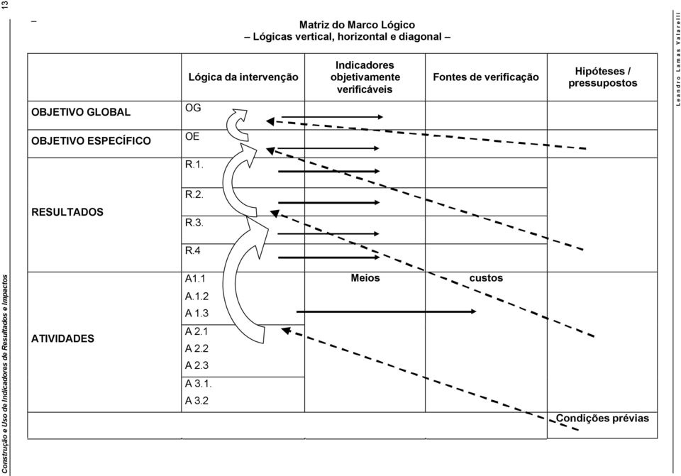 pressupostos OBJETIVO ESPECÍFICO OE R.