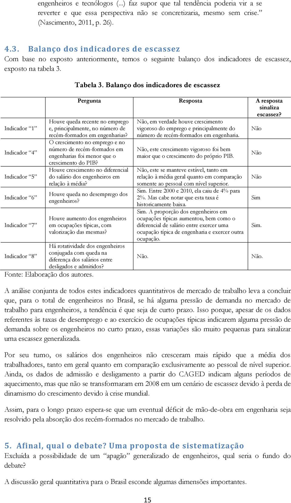 Indicador 1 Indicador 4 Indicador 5 Indicador 6 Indicador 7 Indicador 8 Tabela 3. Balanço dos indicadores de escassez Pergunta Resposta A resposta sinaliza escassez?