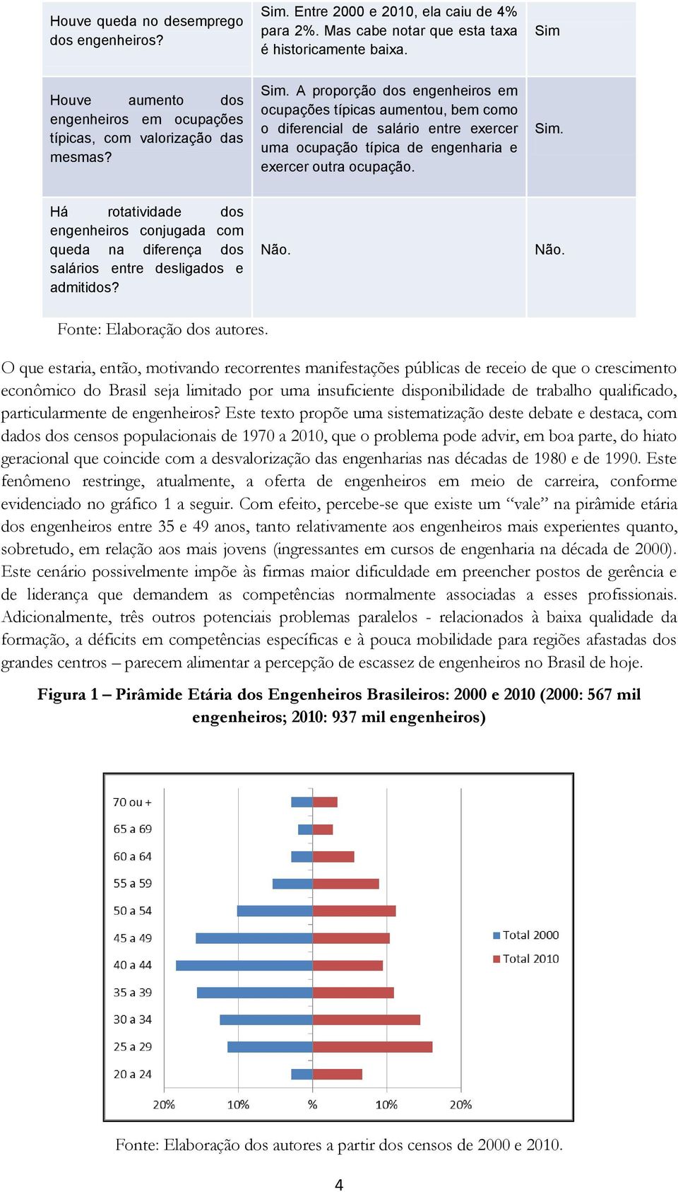 A proporção dos engenheiros em ocupações típicas aumentou, bem como o diferencial de salário entre exercer uma ocupação típica de engenharia e exercer outra ocupação. Sim.