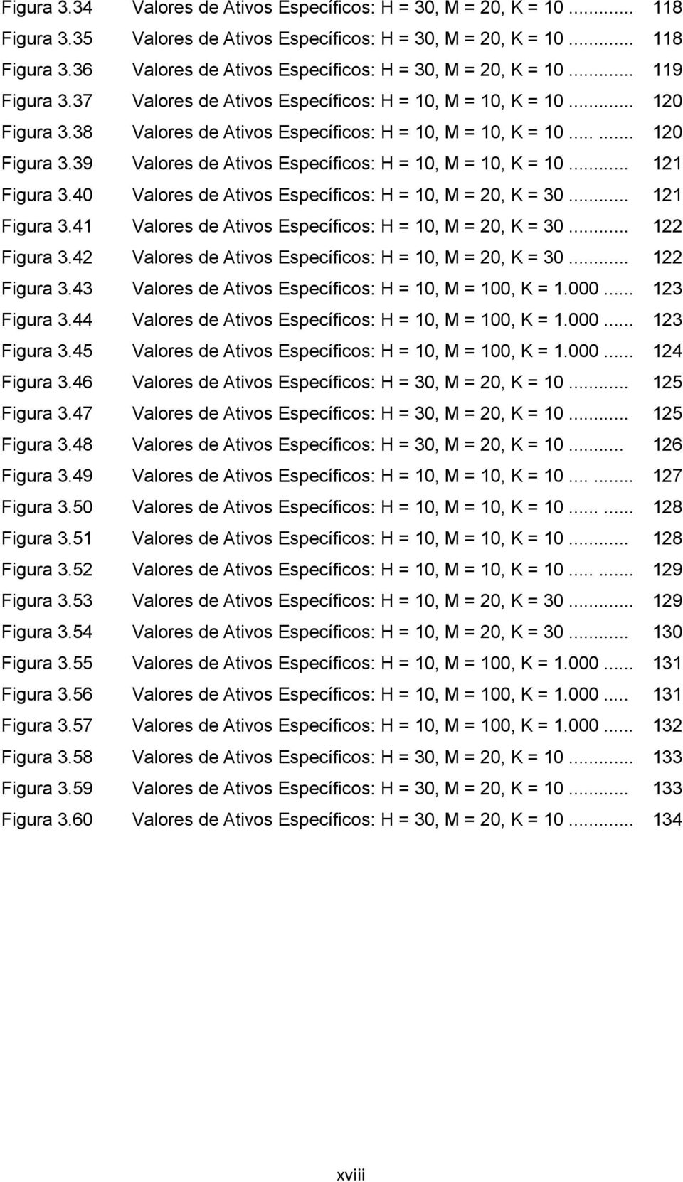 .. 121 Figura 3.40 Valores de Ativos Específicos: H = 10, M = 20, K = 30... 121 Figura 3.41 Valores de Ativos Específicos: H = 10, M = 20, K = 30... 122 Figura 3.