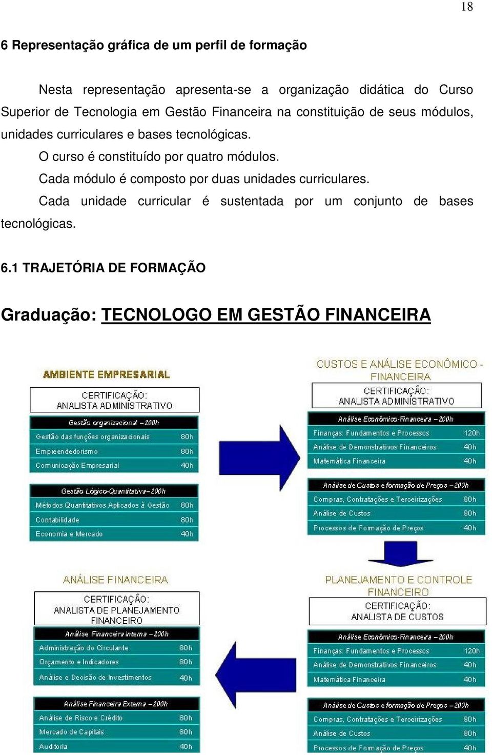 O curso é constituído por quatro módulos. Cada módulo é composto por duas unidades curriculares.