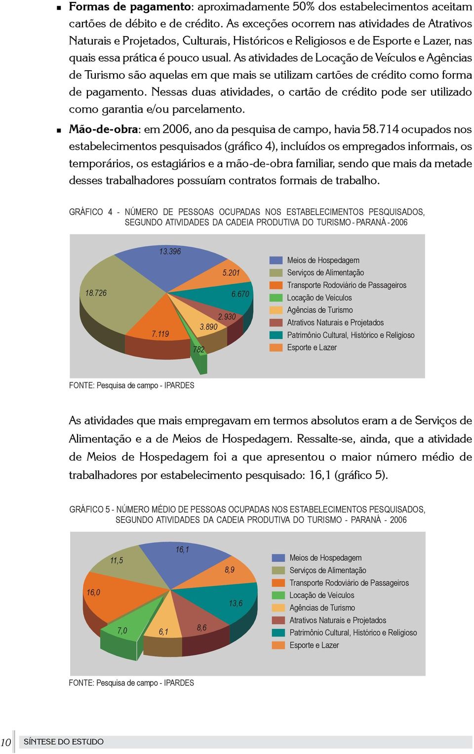 As atividades de Locação de Veículos e Agências de Turismo são aquelas em que mais se utilizam cartões de crédito como forma de pagamento.