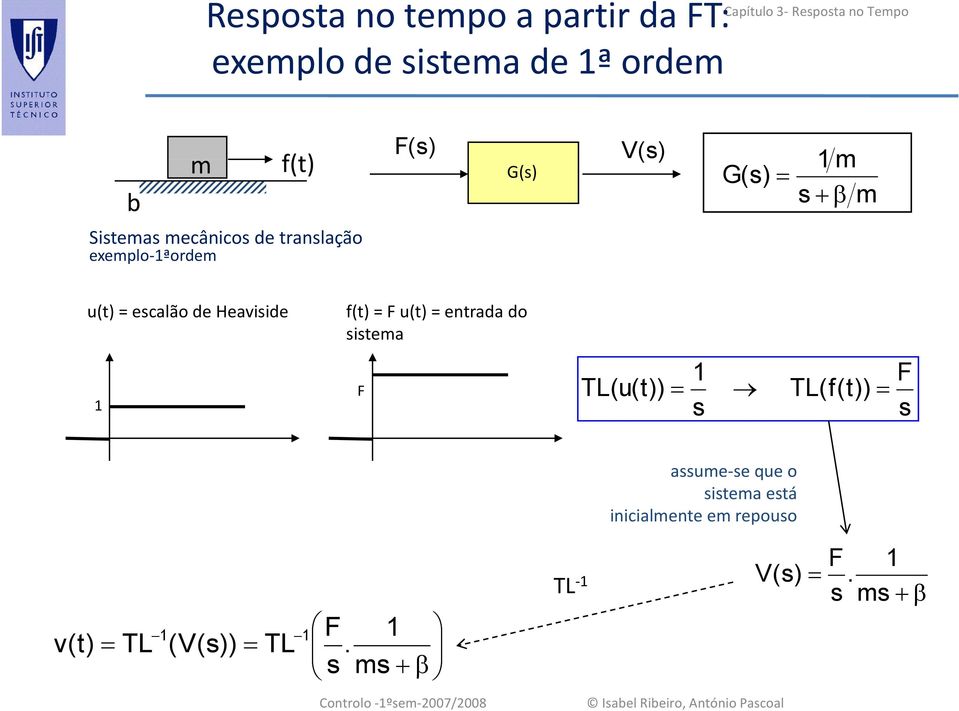 Heaviide f(t) F u(t) etrada do itema TL (u(t)) ( TL(f(t)) ( F F aume e que o itema etá