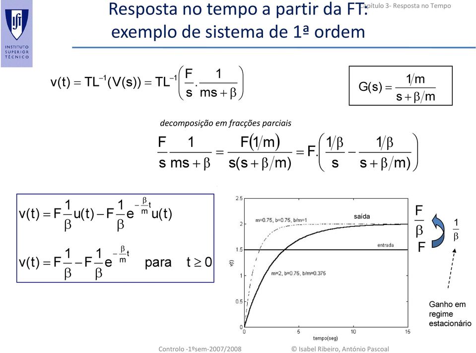 m + β ( + β m) + β m) v(t) v(t) F u(t) F e β β F F e β β β t m β t m u(t) para t 0