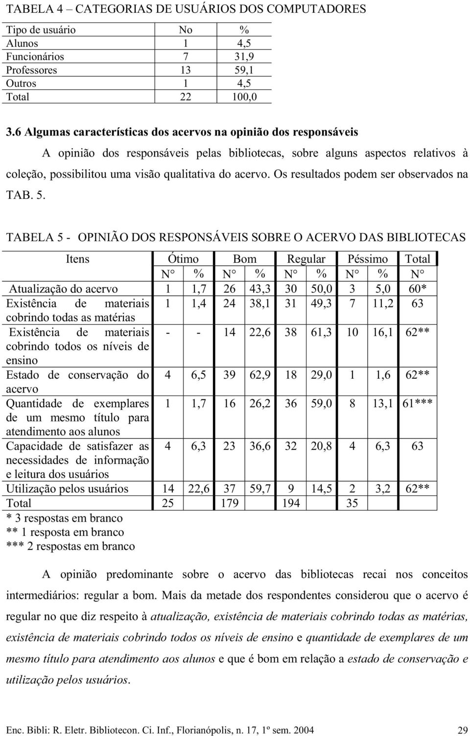 Os resultados podem ser observados na TAB. 5.