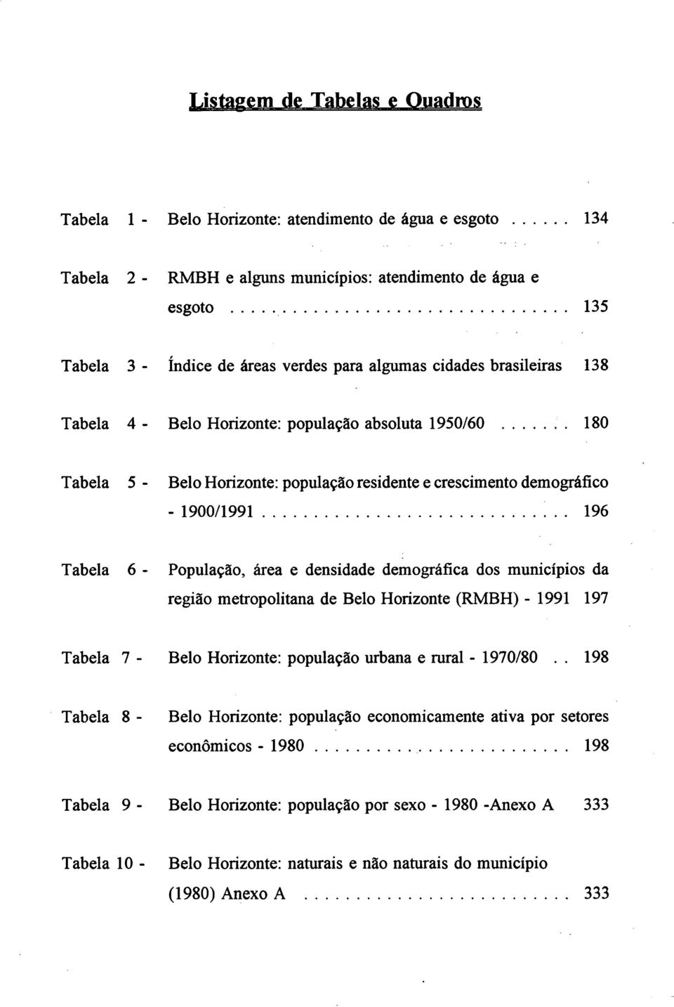 .. 180 Tabela 5 - Belo Horizonte: população residente e crescimento demográfico - 1900/1991.