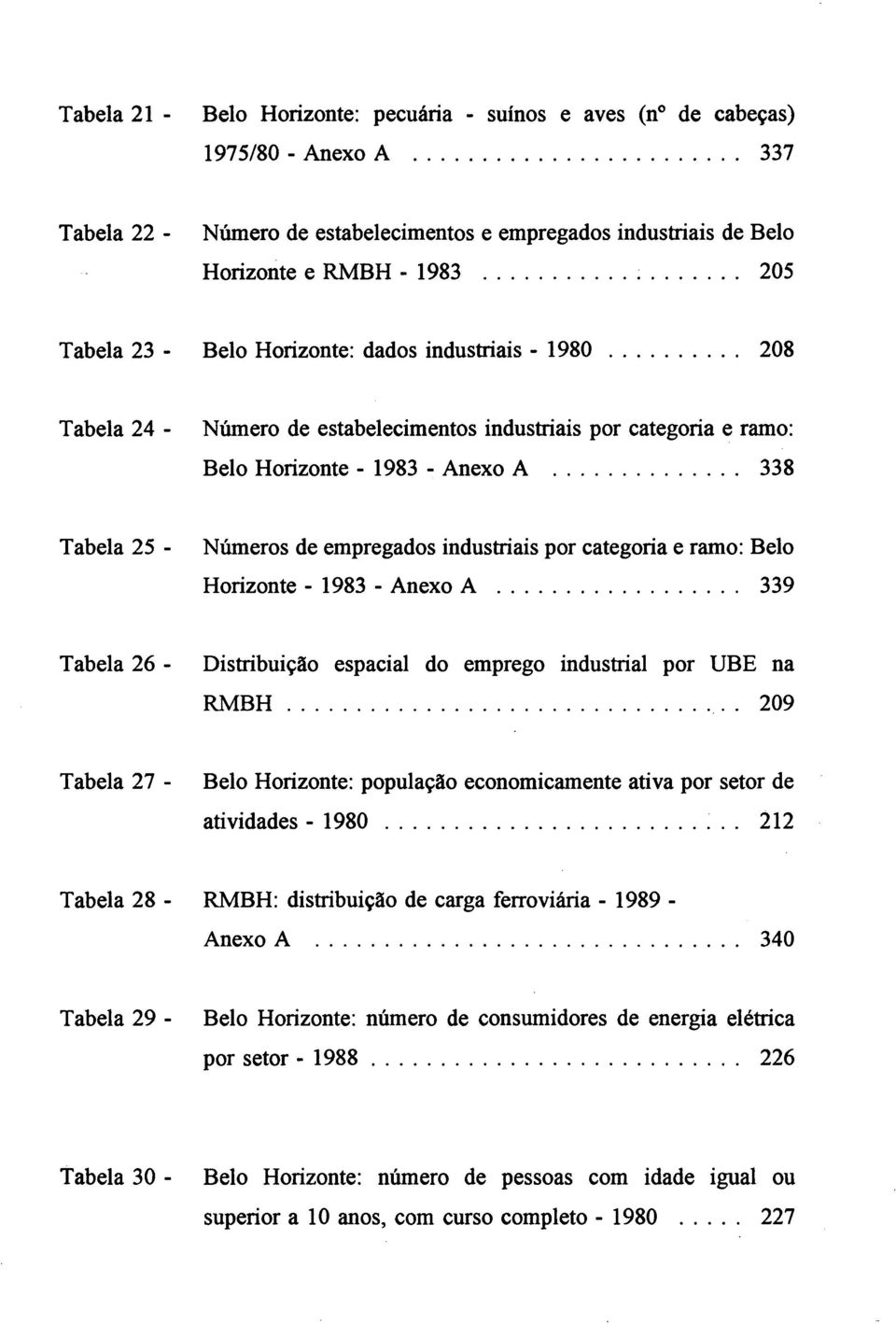 .. 338 Tabela 25 - Números de empregados industriais por categoria e ramo: Belo Horizonte - 1983 - Anexo A... 339 Tabela 26 - Distribuição espacial do emprego industrial por UBE na R M B H.